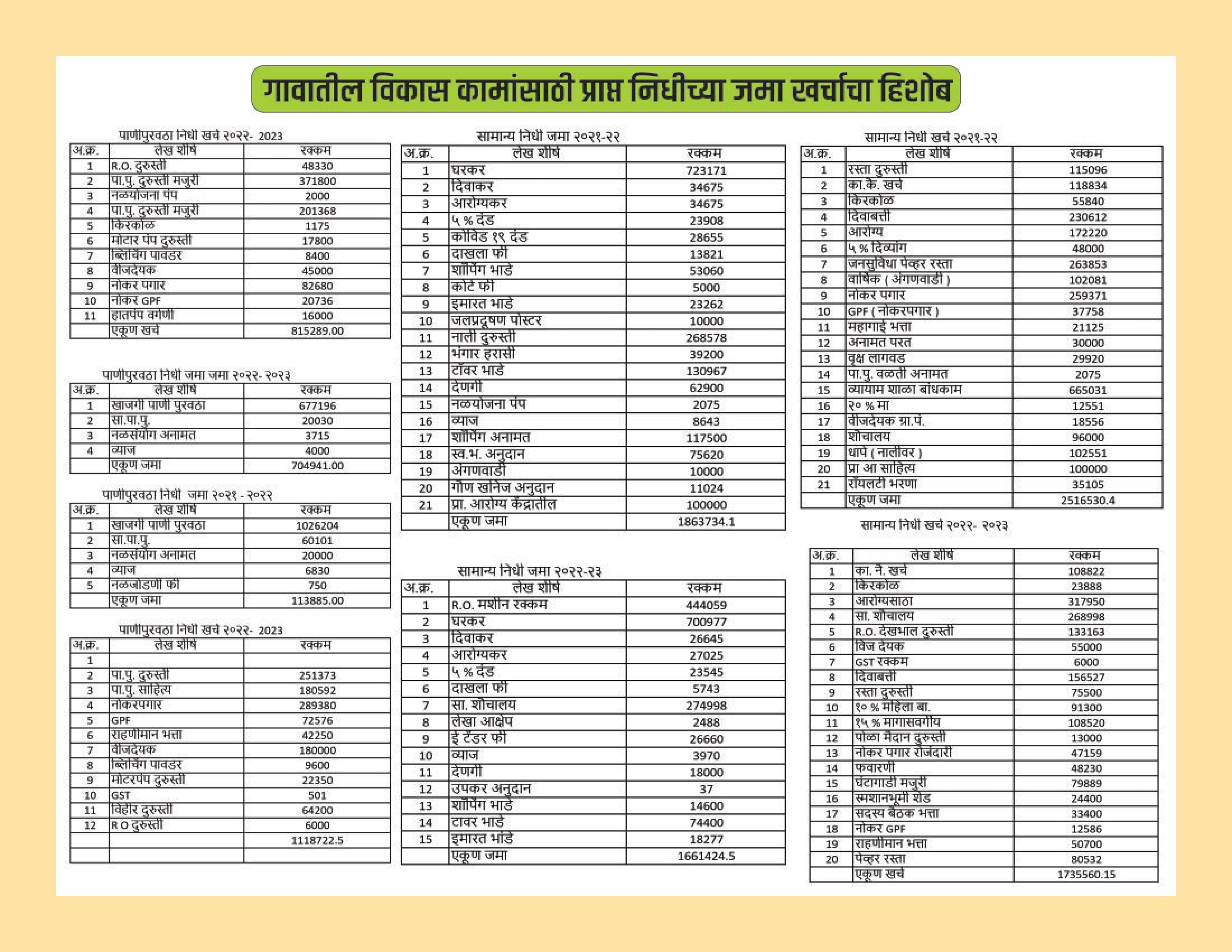 जलबं ग्रामपंचायत - सरपंच सौ. मंगला उत्तम भोपे