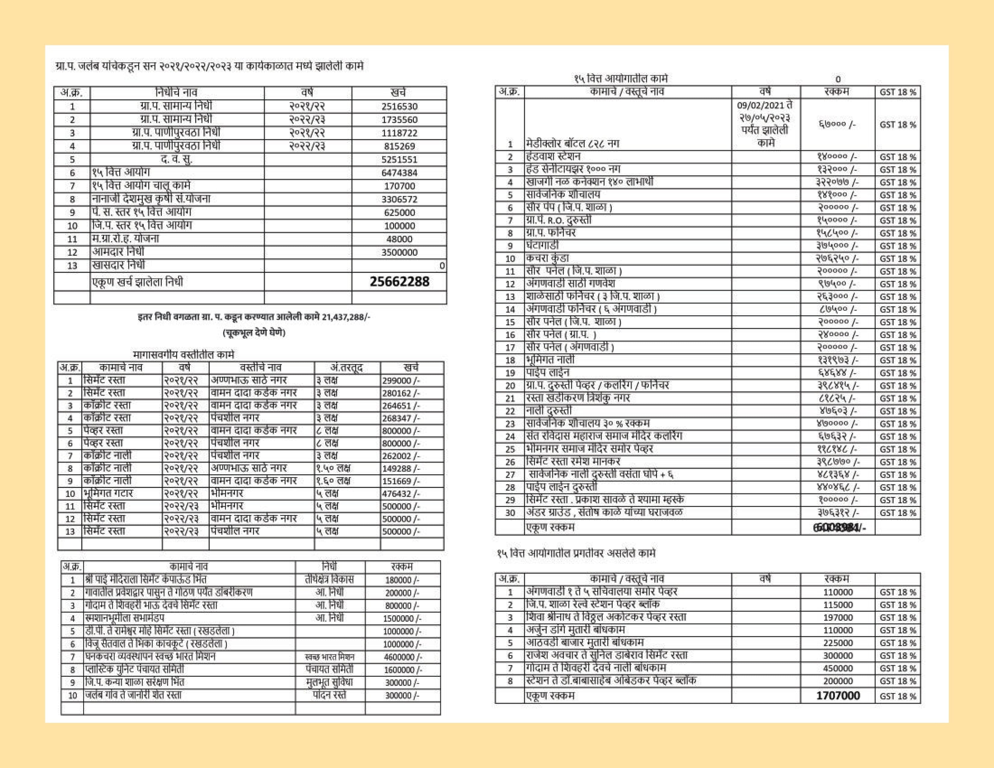 जलबं ग्रामपंचायत - सरपंच सौ. मंगला उत्तम भोपे